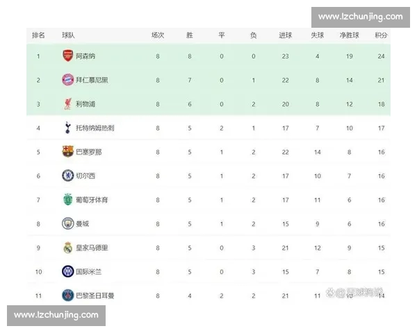 从关键数据拆解欧冠赛后走势与战术效率全面深度分析报告及球队表现