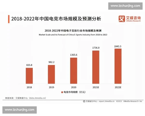 全球电竞直播盛况回顾与未来趋势展望 电竞赛事与主播行业的崛起 全球电竞直播盛况回顾与未来趋势展望 电竞赛事与主播行业的崛起