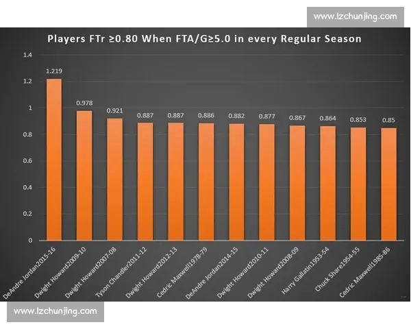 篮球数据分析与球员技术表现全面评估研究 篮球数据分析与球员技术表现全面评估研究