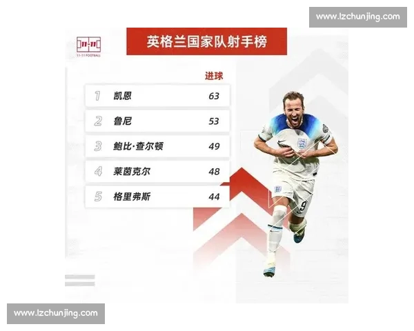 最新赛季足球射手榜盘点解析球员进球表现与排名趋势